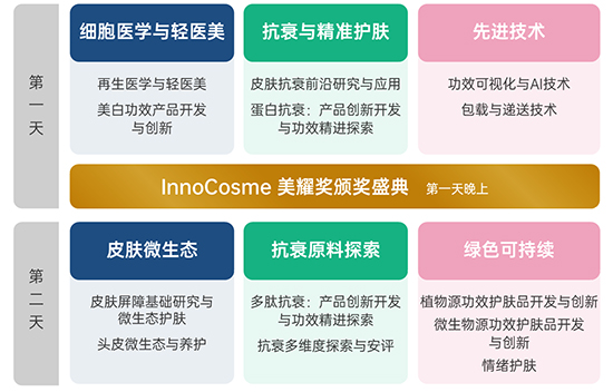 會場結構 會場結構